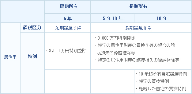 滋賀県近江八幡市 嶋林税理士事務所